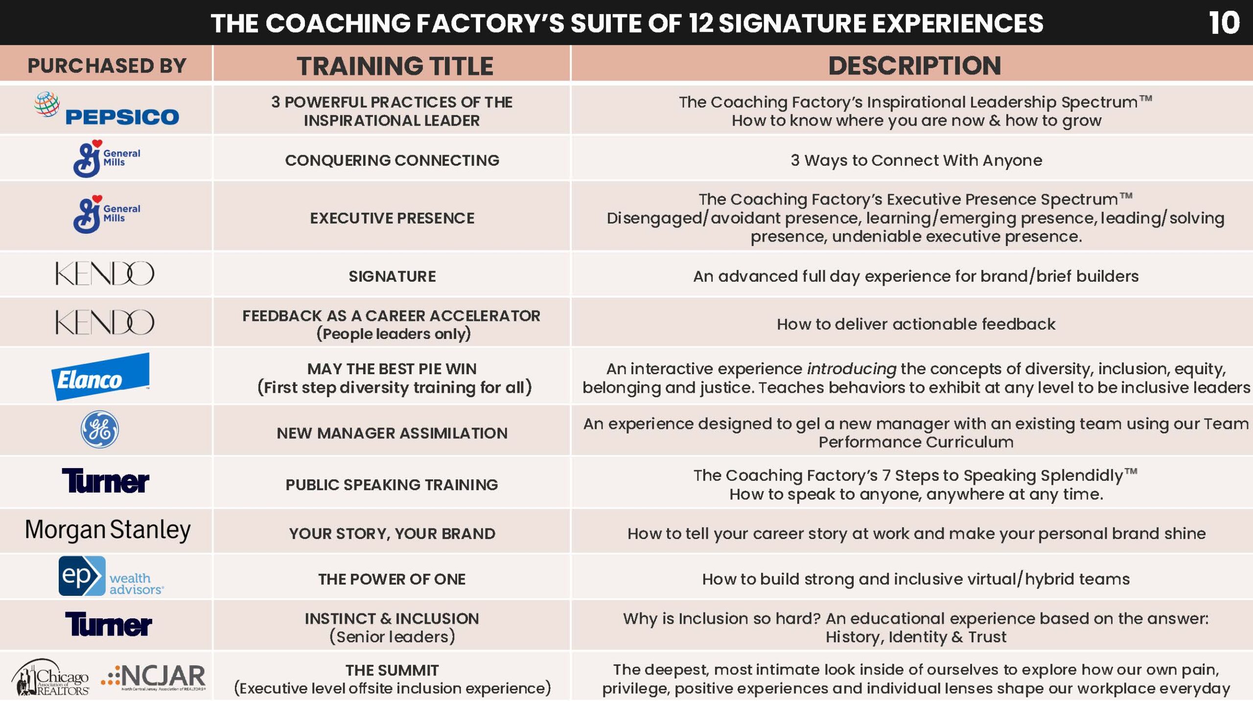 The Coaching Factory 2025 Portfolio_Page_11
